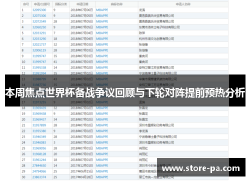 本周焦点世界杯备战争议回顾与下轮对阵提前预热分析 本周焦点世界杯备战争议回顾与下轮对阵提前预热分析
