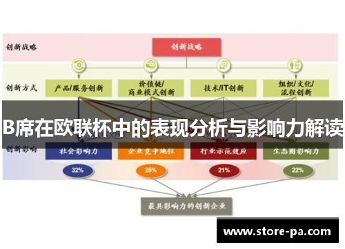 B席在欧联杯中的表现分析与影响力解读 B席在欧联杯中的表现分析与影响力解读