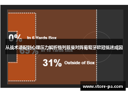 从战术适配到心理压力解析格列兹曼对阵葡萄牙欧冠低迷成因 从战术适配到心理压力解析格列兹曼对阵葡萄牙欧冠低迷成因