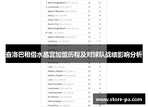 查洛巴租借水晶宫加盟历程及对球队战绩影响分析