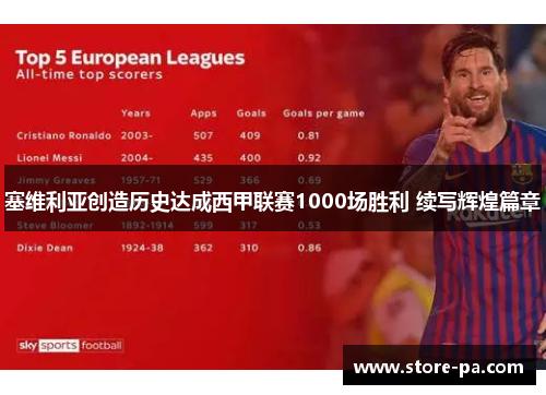 塞维利亚创造历史达成西甲联赛1000场胜利 续写辉煌篇章 塞维利亚创造历史达成西甲联赛1000场胜利 续写辉煌篇章