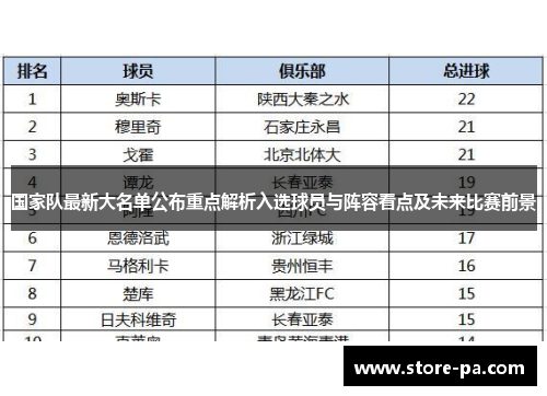 国家队最新大名单公布重点解析入选球员与阵容看点及未来比赛前景